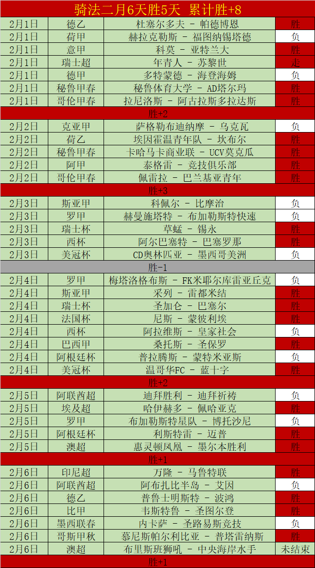 西甲过人王,亚马尔独占,过人次数榜,QY球友会,QiuYou,Sports,QY球友会体育官网,QY球友会官网,QY球友会体育下载