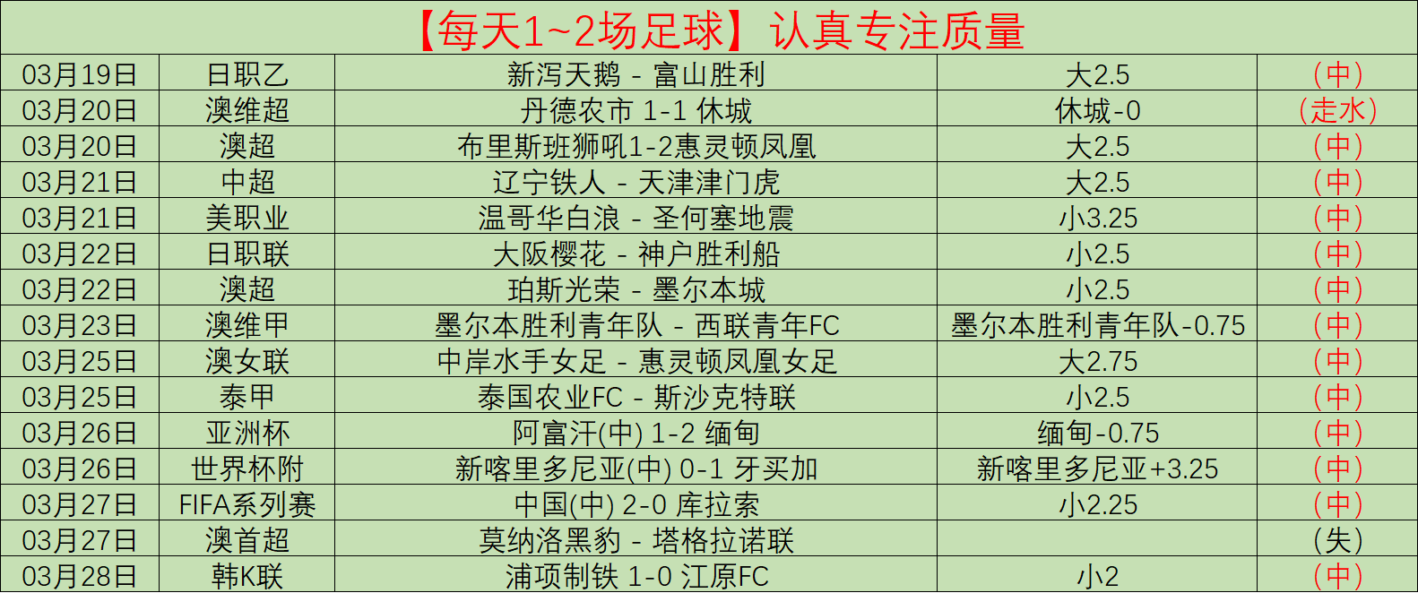 尼斯队法甲,杯出局,主帅法夫尔,QY球友会,QiuYou,Sports,QY球友会体育官网,QY球友会官网,QY球友会体育下载