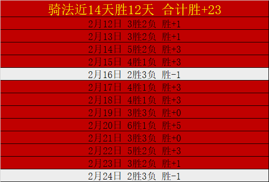 尼斯队法甲,杯出局,主帅法夫尔,QY球友会,QiuYou,Sports,QY球友会体育官网,QY球友会官网,QY球友会体育下载