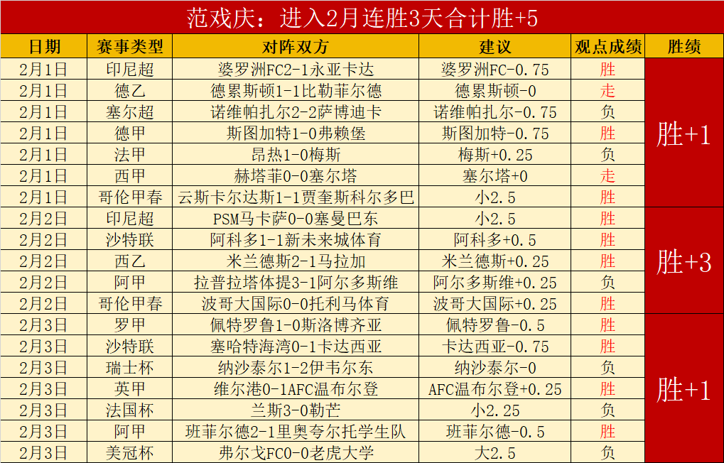 国足新帅扬,科维奇,败仗中显精,QY球友会,QiuYou,Sports,QY球友会体育官网,QY球友会官网,QY球友会体育下载