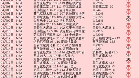 大乐透期号专家推荐：新疆VS宁波总分分析